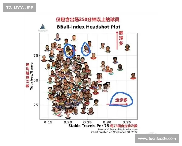NBA球员效率评价体系分析：深入解读PER数据与球员表现之间的关系