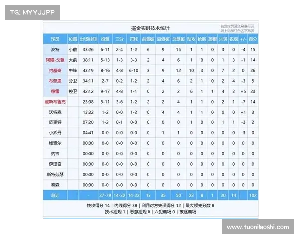 精准分析与预测助力球迷 NBA比赛推荐与精彩赛事展望 精准分析与预测助力球迷 NBA比赛推荐与精彩赛事展望